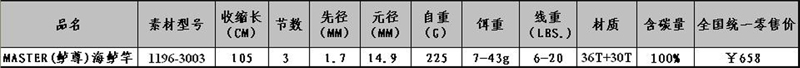 瑞元